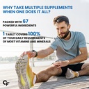 carbamide-forte-multivitamin-tablet-for--81SNJTZDltL.jpg
