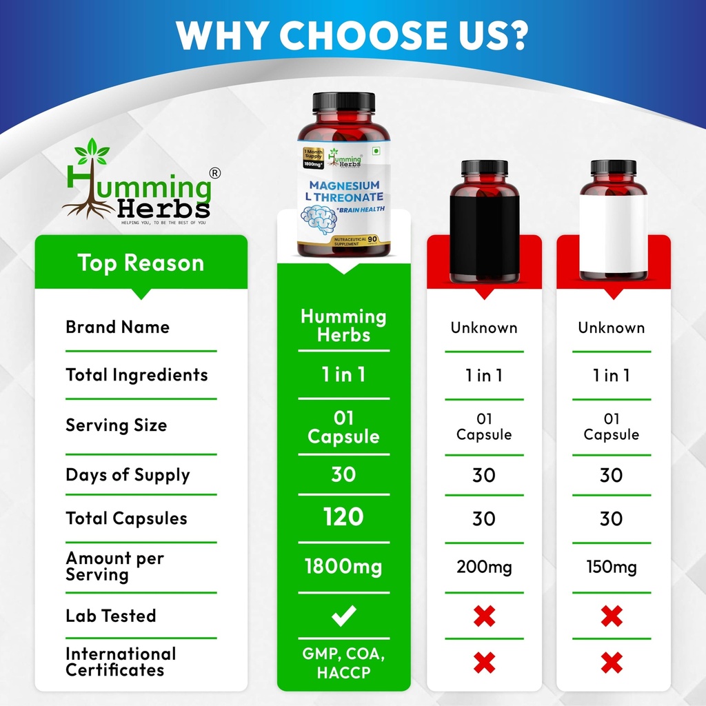 humming-herbs-magnesium-l-threonate-1800-817OumfFqFL.jpg