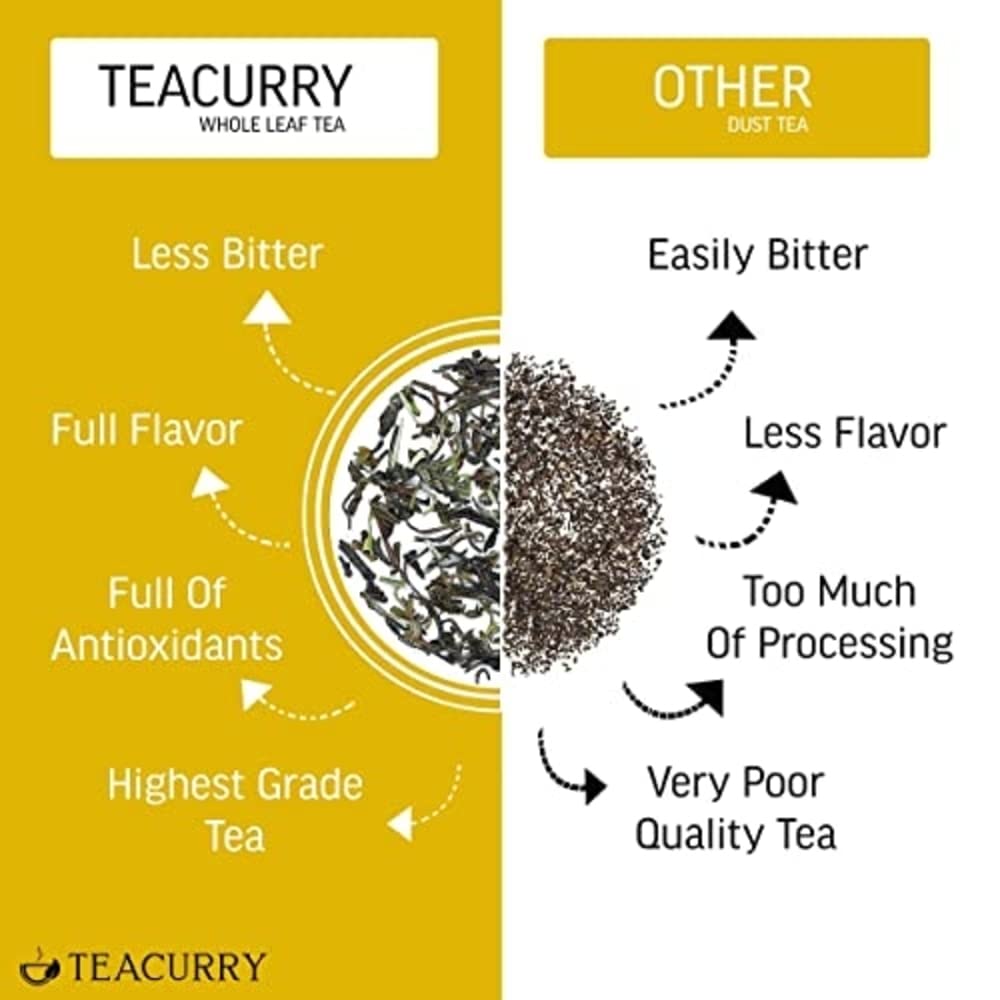 teacurry-teatox-tea-2-months-pack-200-gr-51O7VWzAsGL.jpg