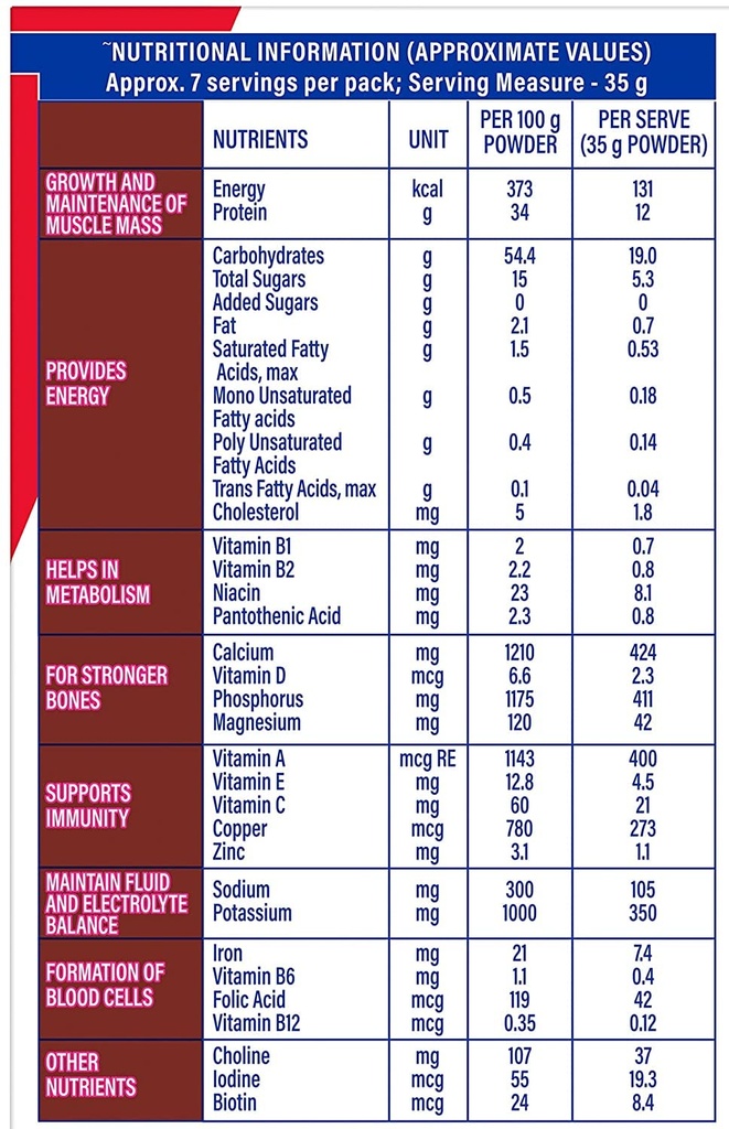 protinex-health-supplement-and-nutrition-71Z6-GIkPLL.jpg