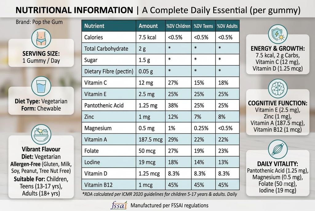 the-pop-gum-multivitamin-gummies-for-kid-71IbL4IAnOL.jpg