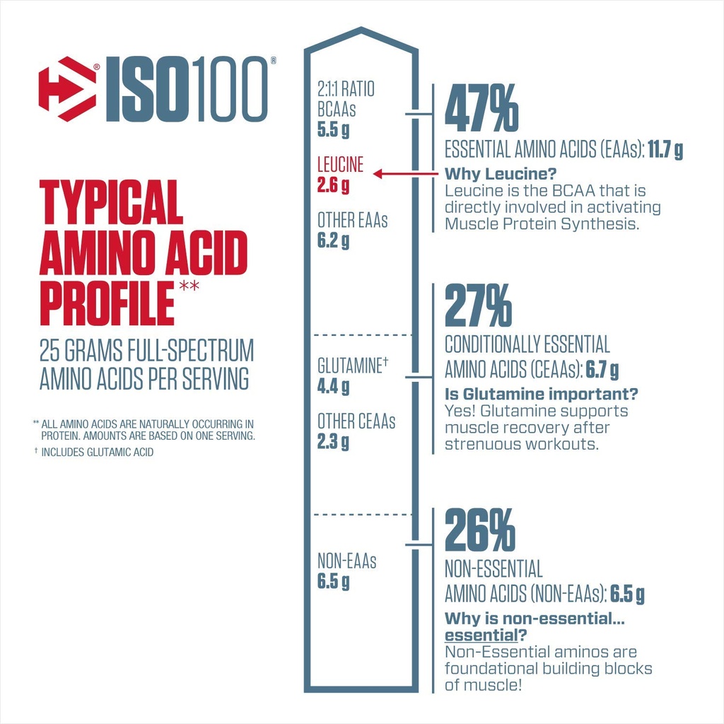 dymatize-nutrition-iso-100-hydrolyzed-10-71A94IrFBSL.jpg