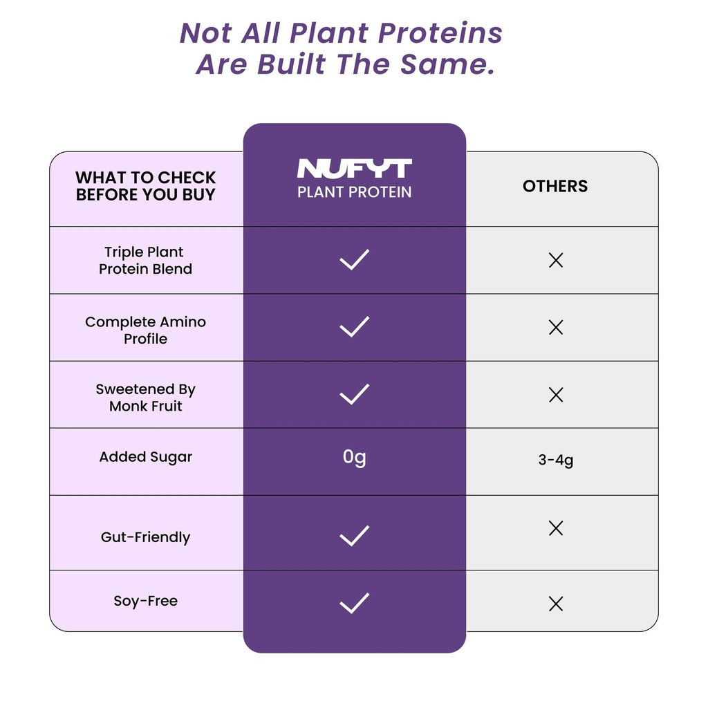 blueberry-plant-protein-powder-sachets-p-61iRjy1hGTL.jpg