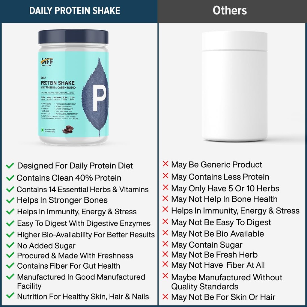 myfitfuel-daily-protein-shake-whey-casei-61Uaj1yvQxL.jpg