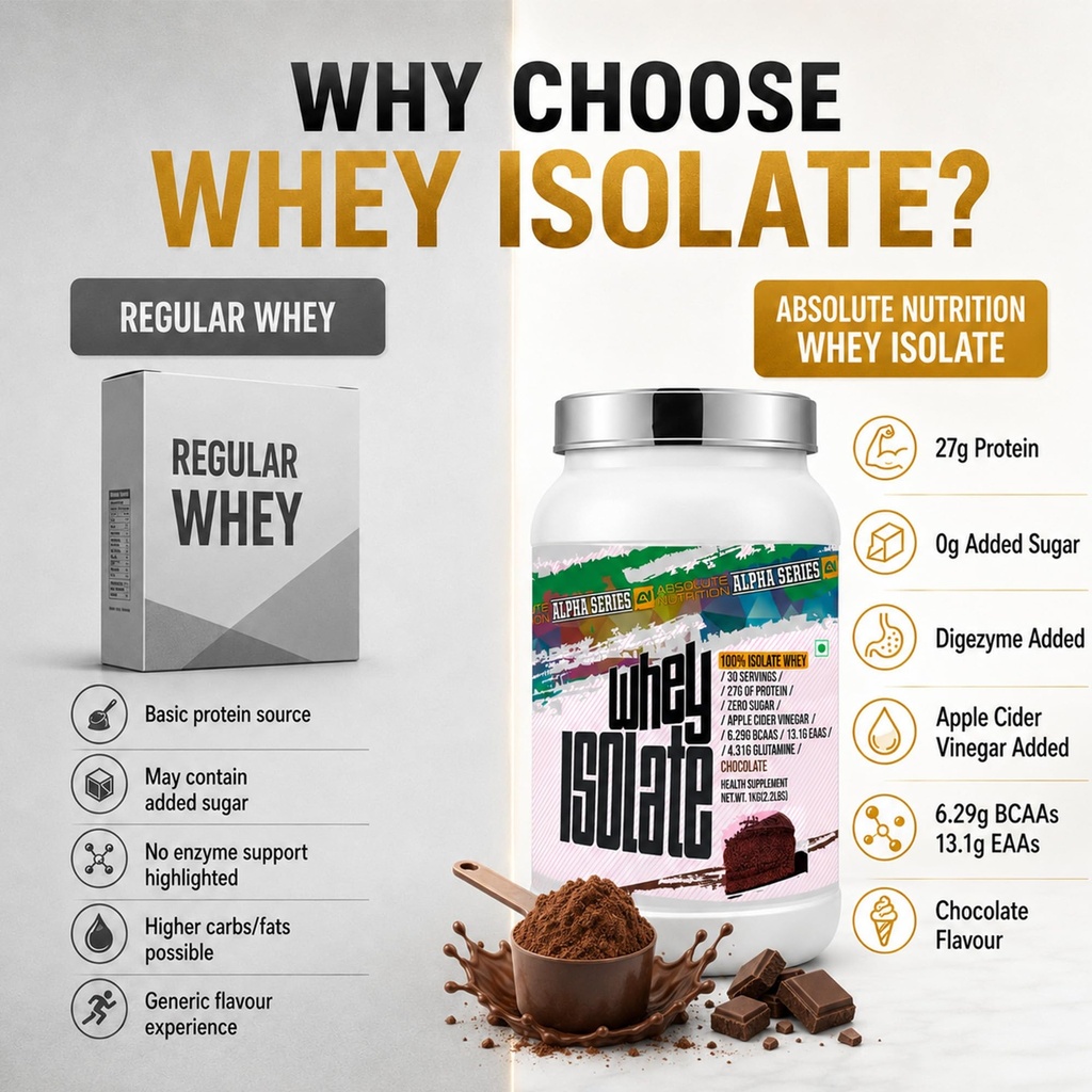 absolute-nutrition-alpha-series-whey-pro-81O5qn2mgzL.jpg
