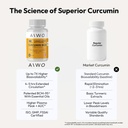 aiwo-curcumin-bcm-95-with-piperine-30-ve-618XvRA6aPL.jpg