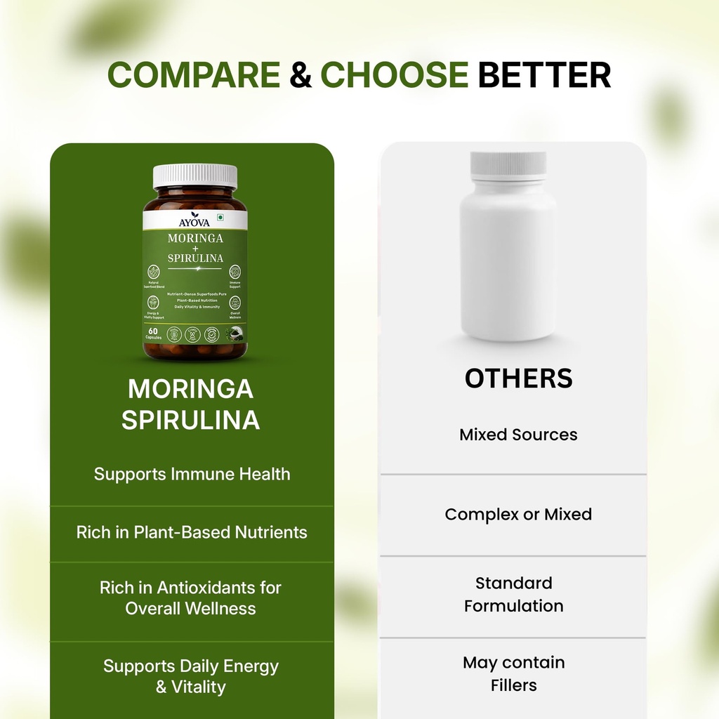 moringa-spirulina-capsules-moringa-suppl-71jVVmvjAGL.jpg