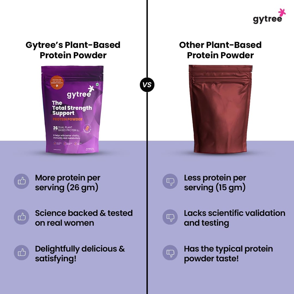 gytree-protein-powder-for-women-vegan-du-614znrRlIHL.jpg