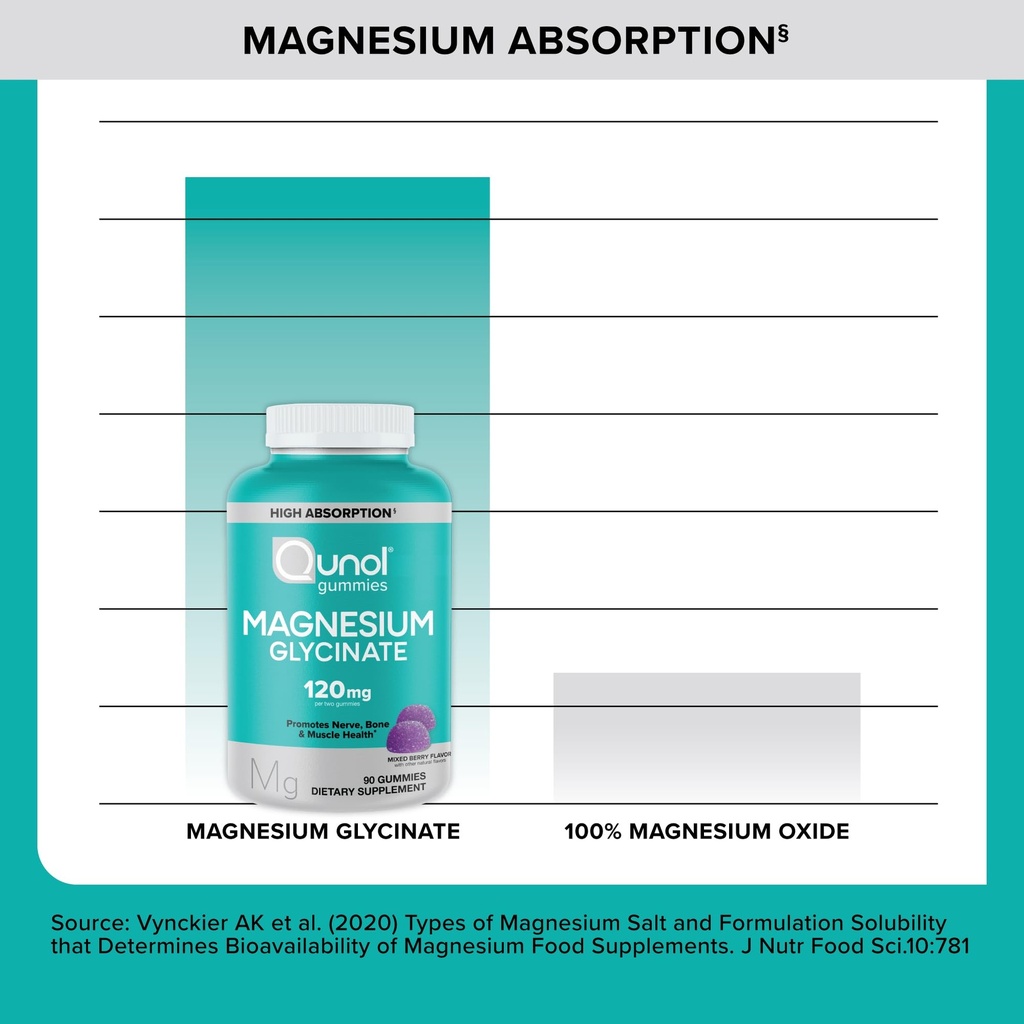 qunol-magnesium-glycinate-gummies-120mg--71LsXXFTKGL.jpg
