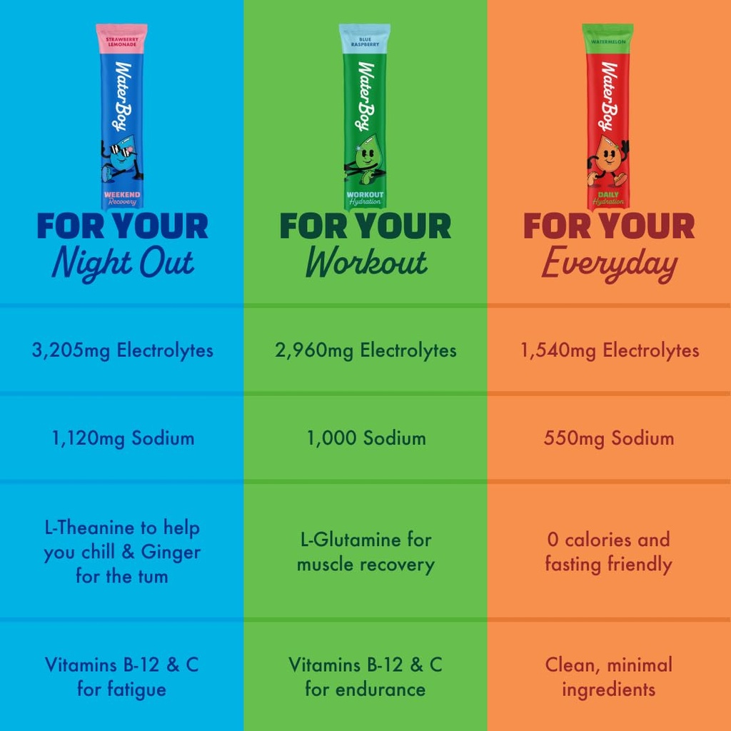 waterboy-workout-hydration-variety-pack--61Qs27lcqKL.jpg
