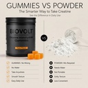 creatine-monohydrate-gummies-5000mg-for--71tIrJQZovL.jpg