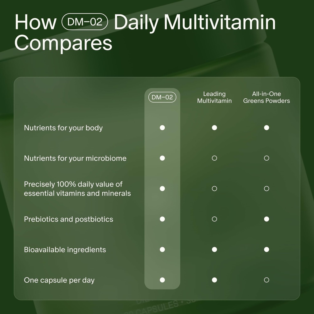 seed-dm-02-daily-multivitamin-for-women--612ZeSn+NpL.jpg