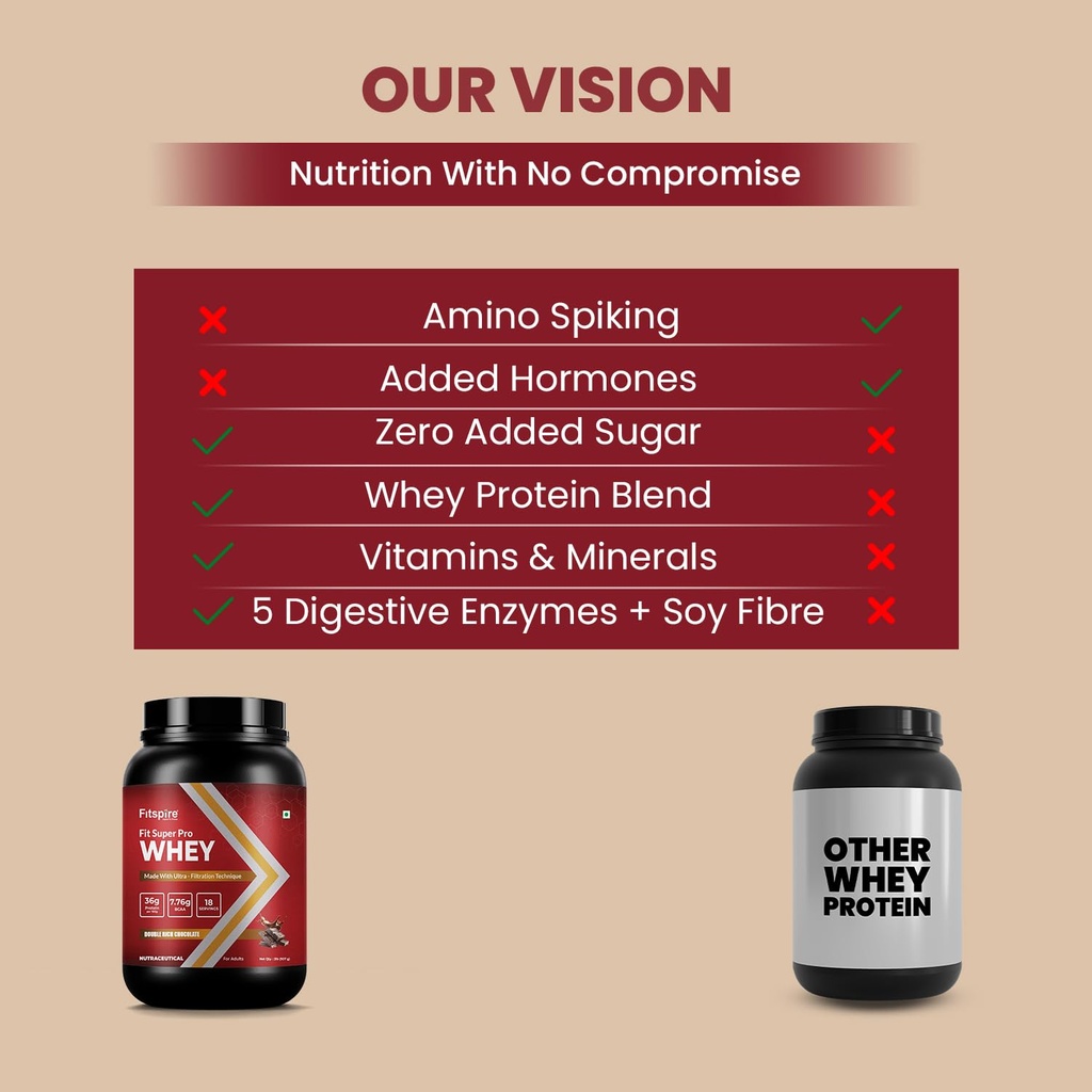 fitspire-fit-super-pro-whey-protein-powd-61a3UiyfmoL.jpg