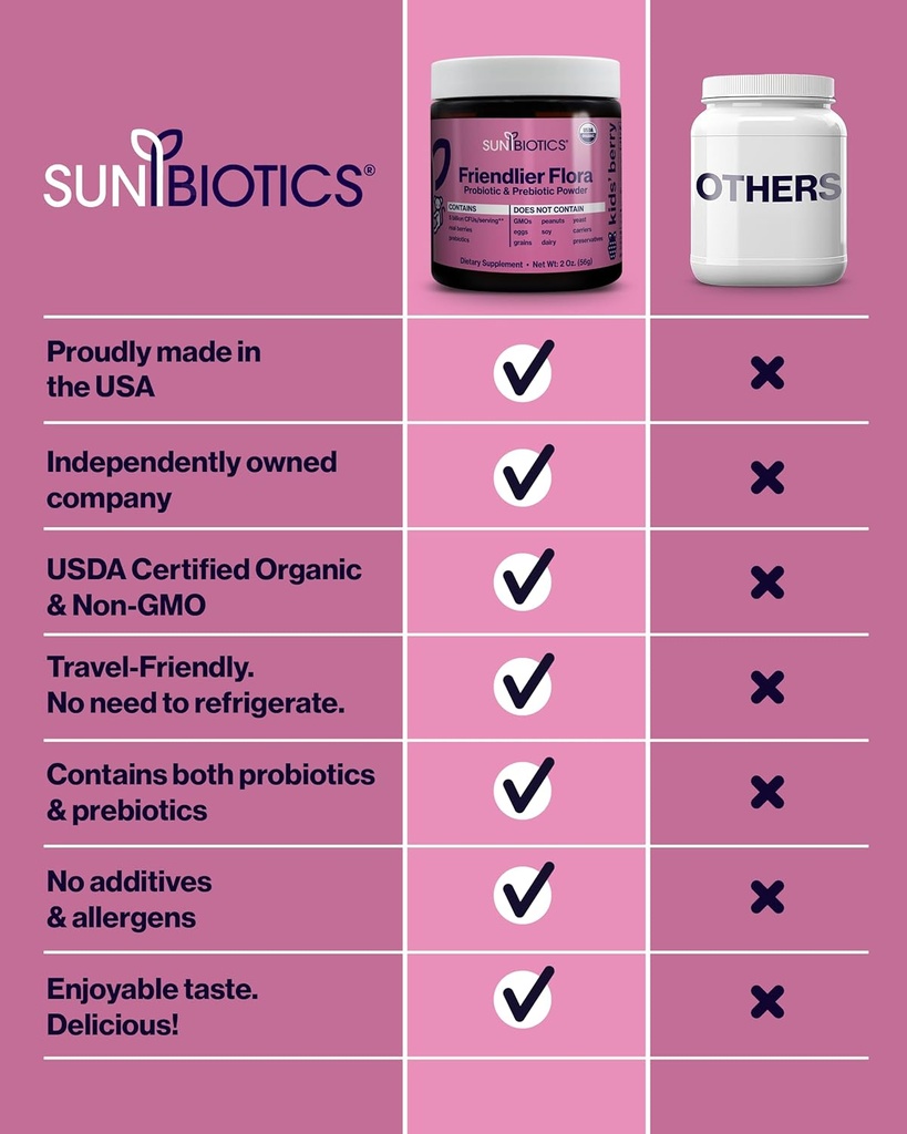 sunbiotics-friendlier-flora---kids-prebi-6.jpg