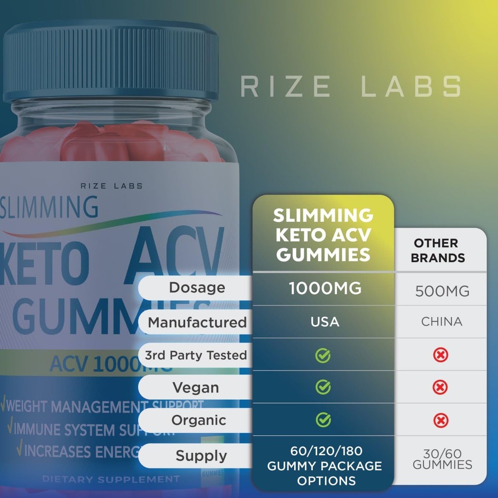 rize-labs---slimming-keto-acv-gummies-fo-6.jpg