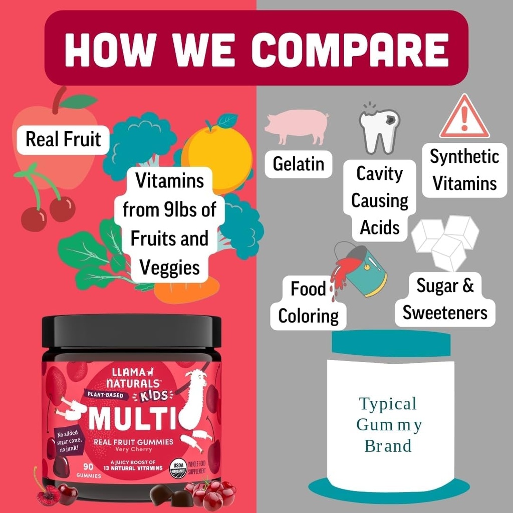 llama-naturals-kids-multivitamin-gummies-2.jpg