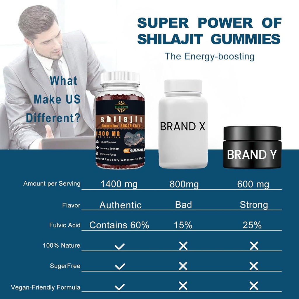shilajit-gummies-for-men-women---1400mg--3.jpg