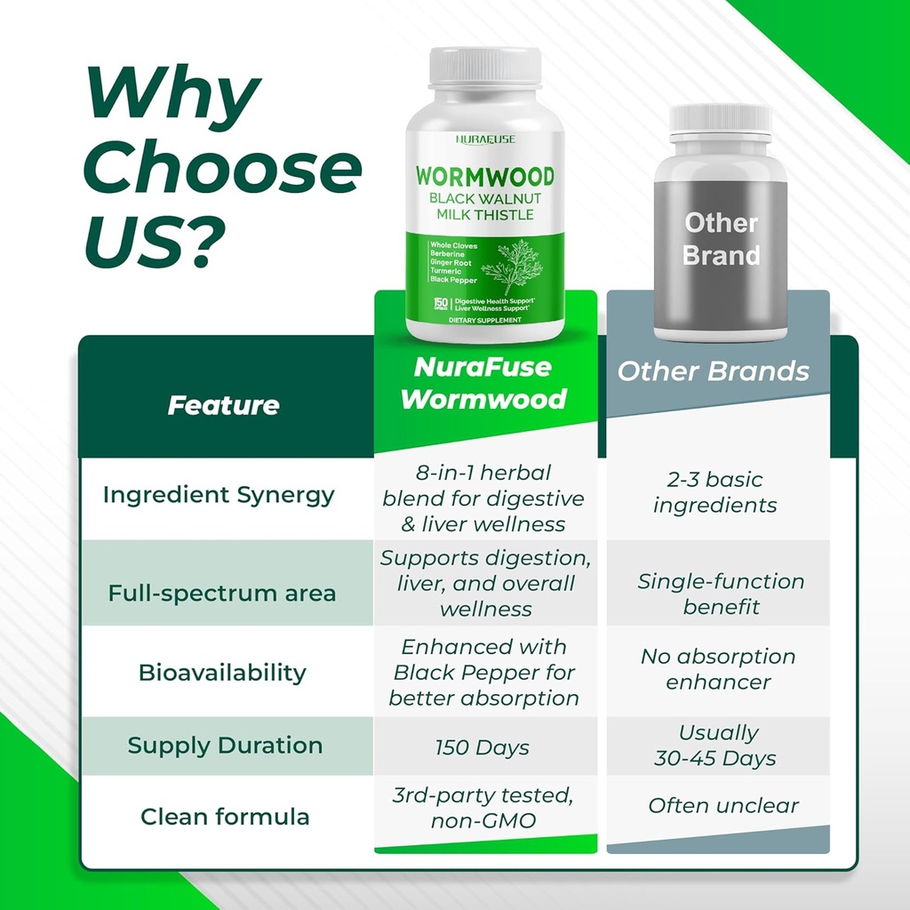 wormwood-whole-cloves-milk-thistle-with--6.jpg