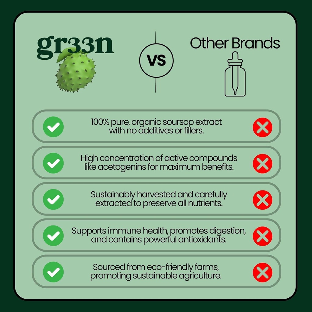 gr33n-soursop-leaf-extract---soursop-bit-6.jpg