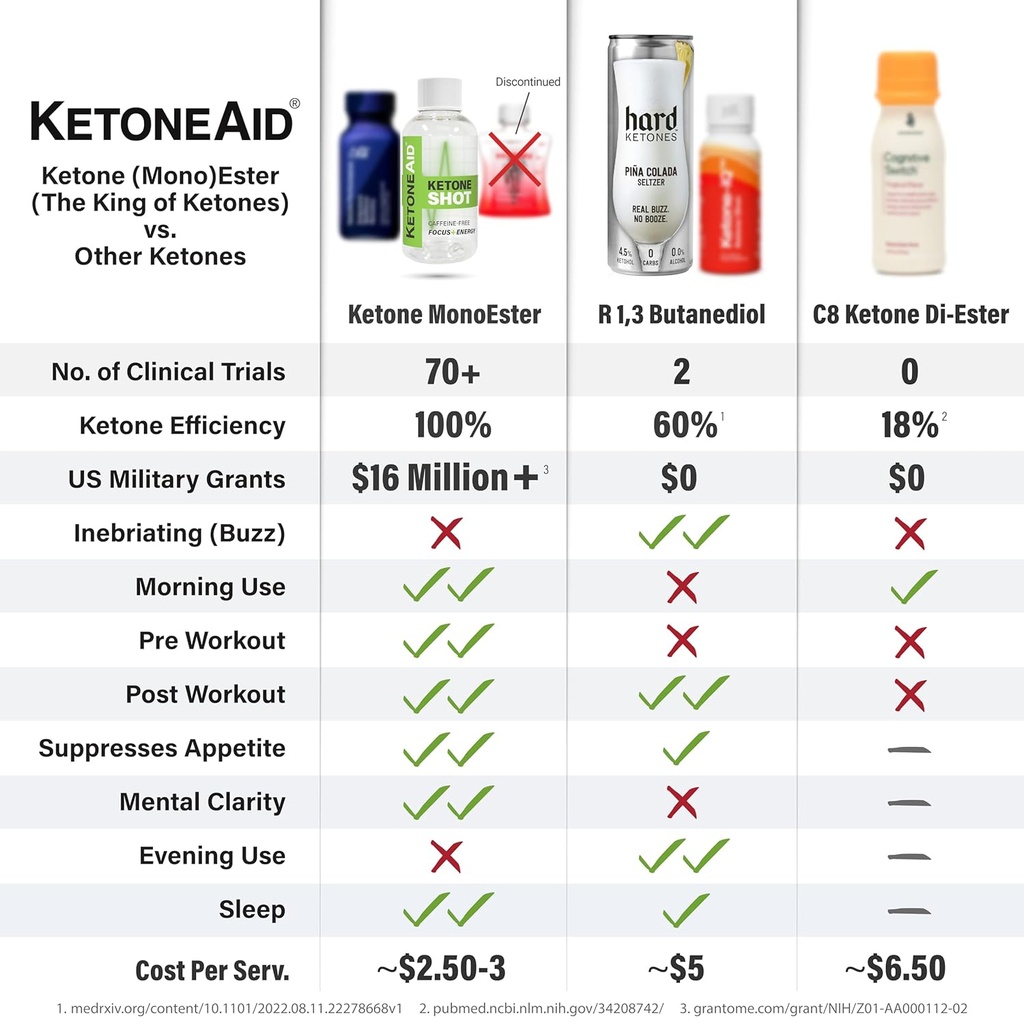 ketoneaid-ketone-shot-with-ketone-ester--6.jpg