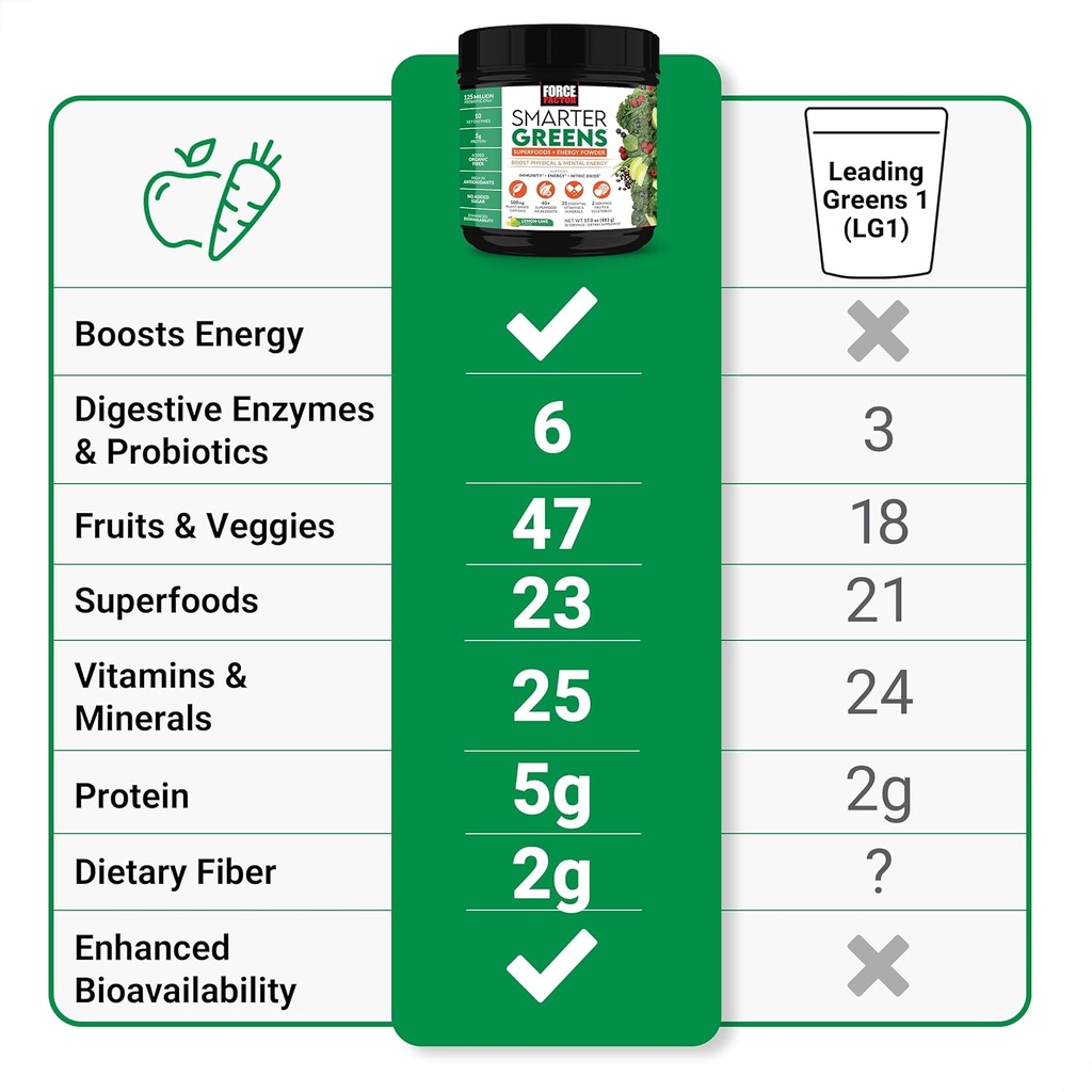 force-factor-smarter-greens-superfoods-e-3.jpg