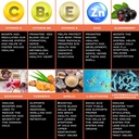 the-enclare-nutrition-immune-support-vit-4.jpg