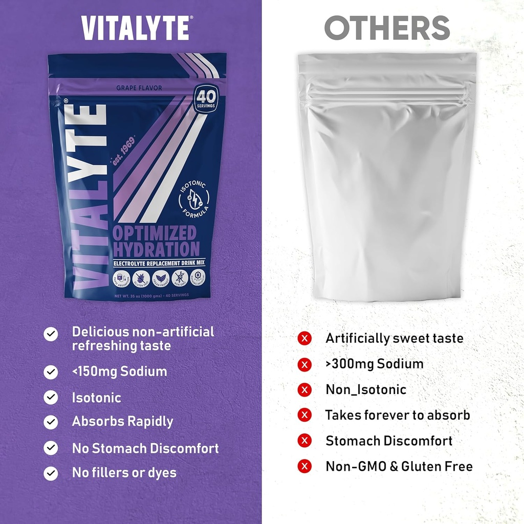 vitalyte-electrolyte-powder-drink-mix-is-3.jpg
