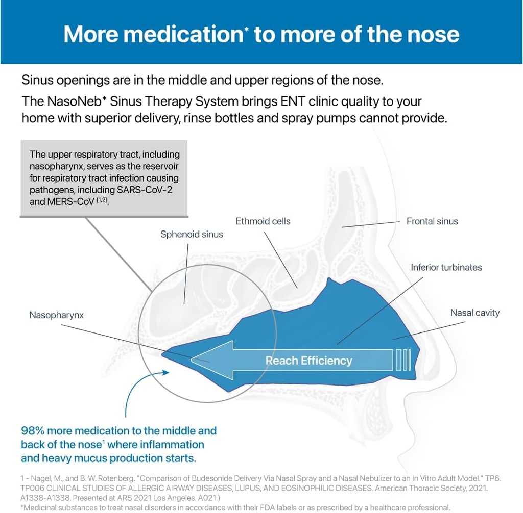nasoneb-replacement-nasal-nebulizer-cup--6.jpg