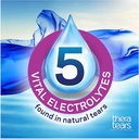theratears-dry-eye-therapy-lubricating-e-4.jpg