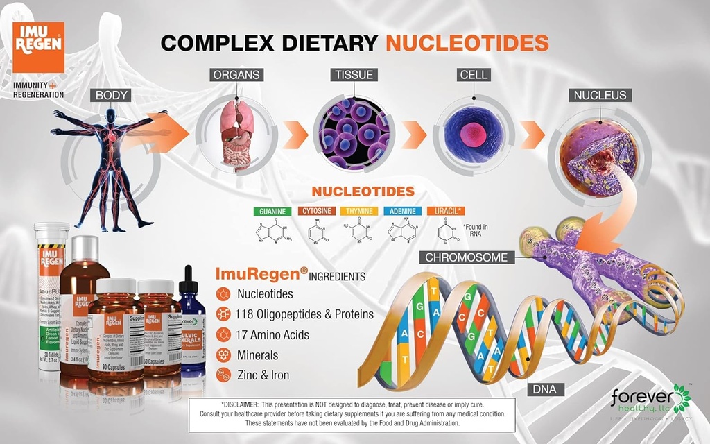 caplets---5-dietary-nucleotides-118-olig-5.jpg