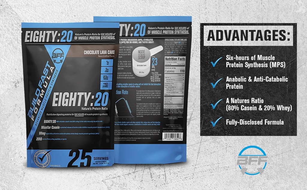 eighty20-protein-powder-casein-whey-blen-6.jpg