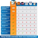 5strands-dog-multivitamin-chews-10-in-1--4.jpg