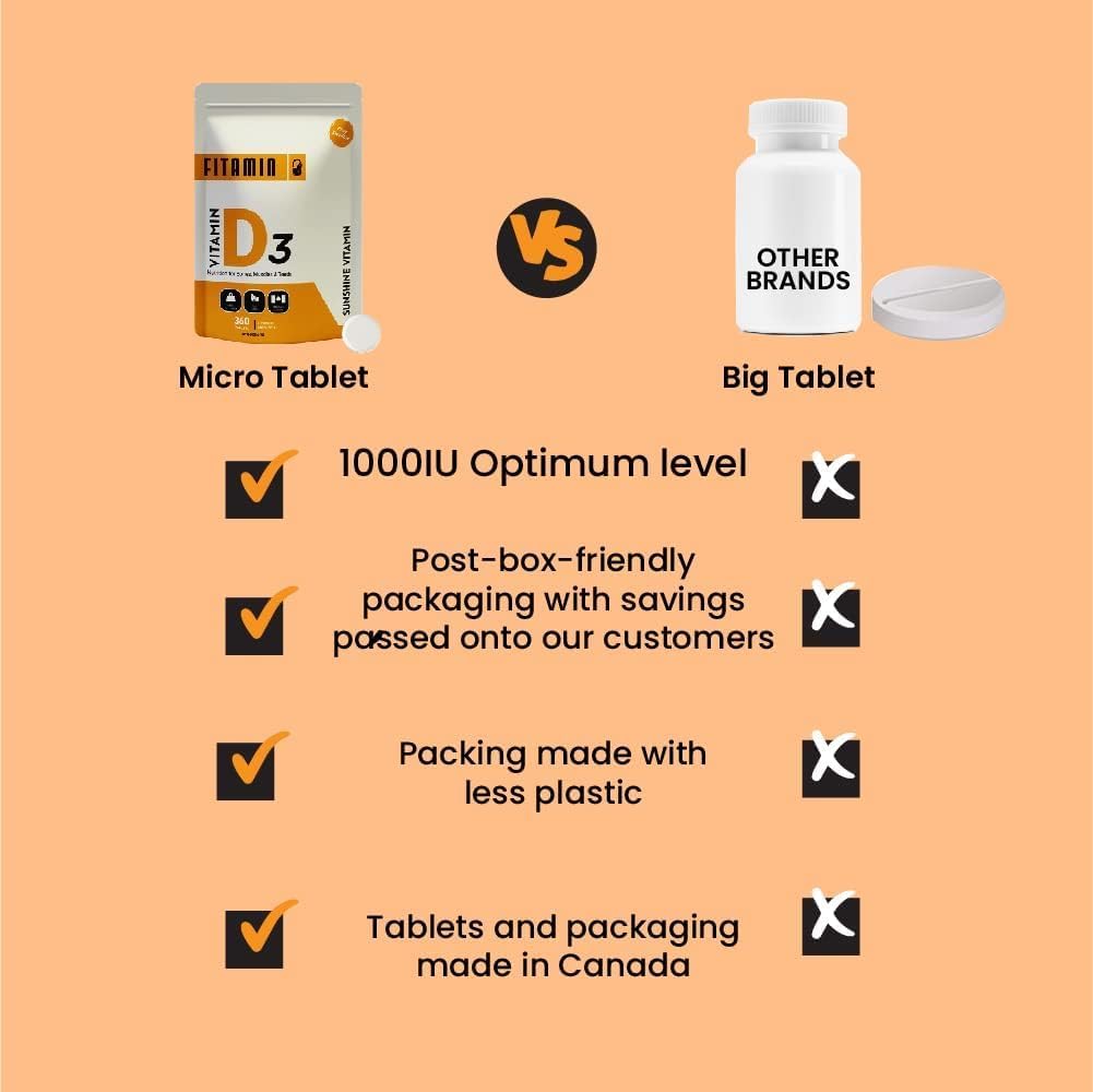 vitamin-d3-1000iu---360-easy-swallow-tab-6.jpg