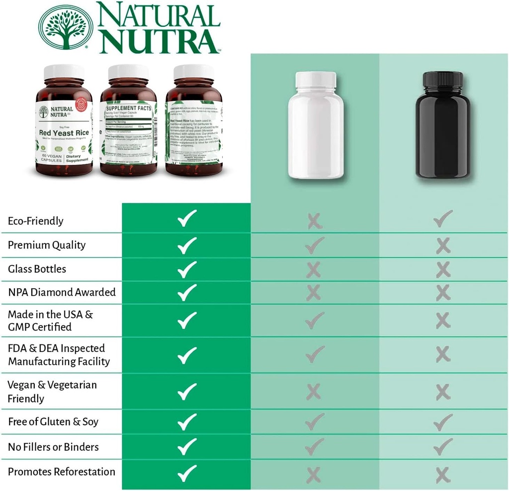 natural-nutra-red-yeast-rice-extract-car-6.jpg