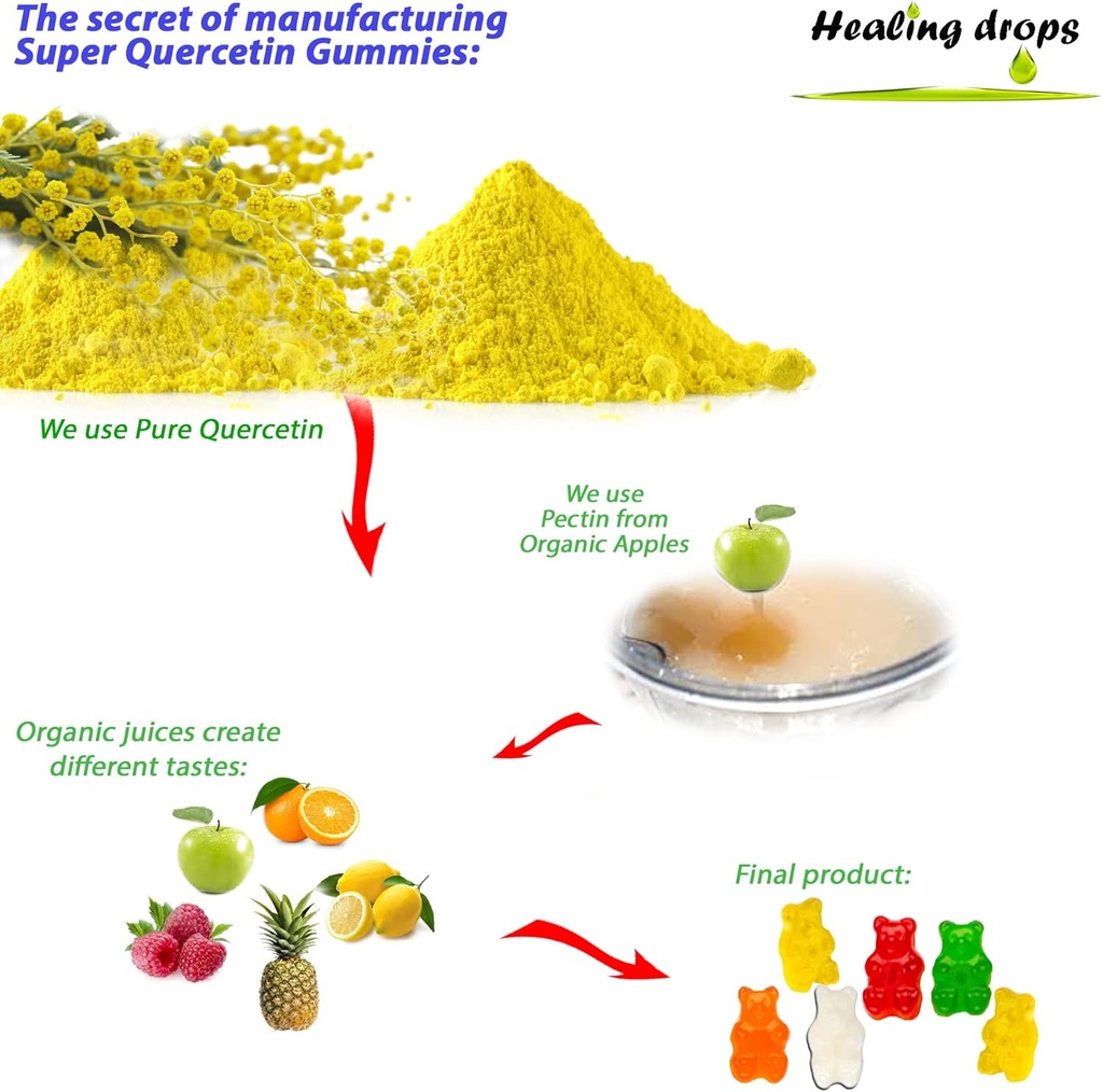 quercetin-with-bromelain-gummies---vitam-3.jpg