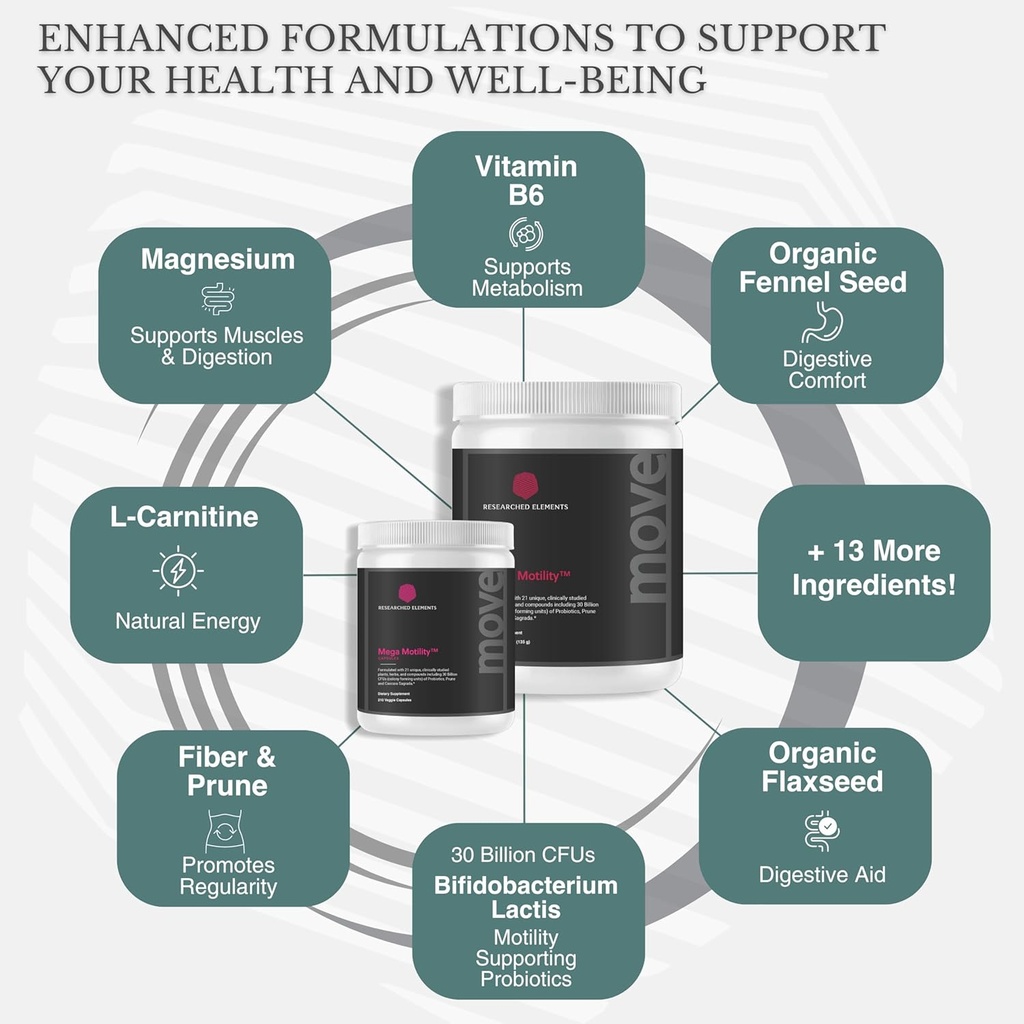 mega-motility-digestive-health-supplemen-3.jpg