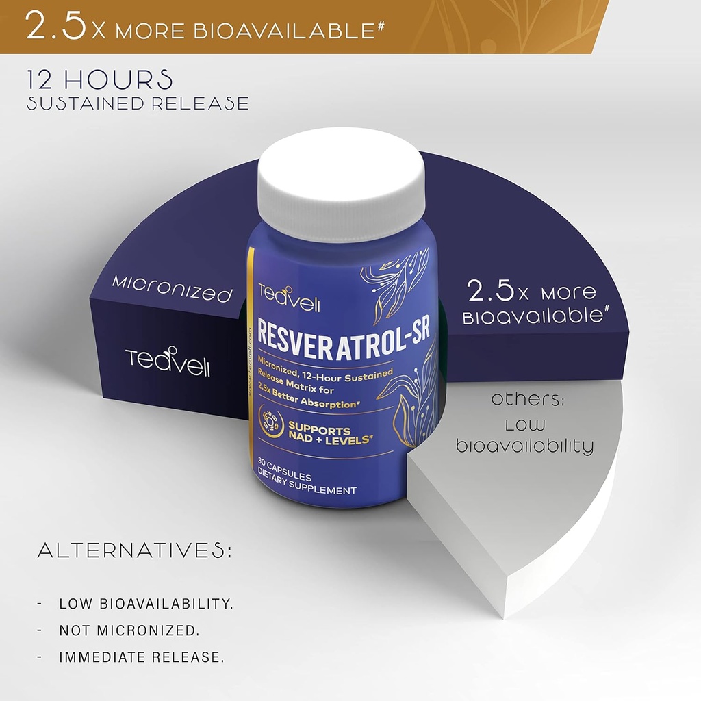 Advanced Trans Resveratrol Capsules with 12-Hour Sustained Release for Up to 250% Better Bioavailability - NAD Resveratrol Supplement with Micronized Resveratrol 5