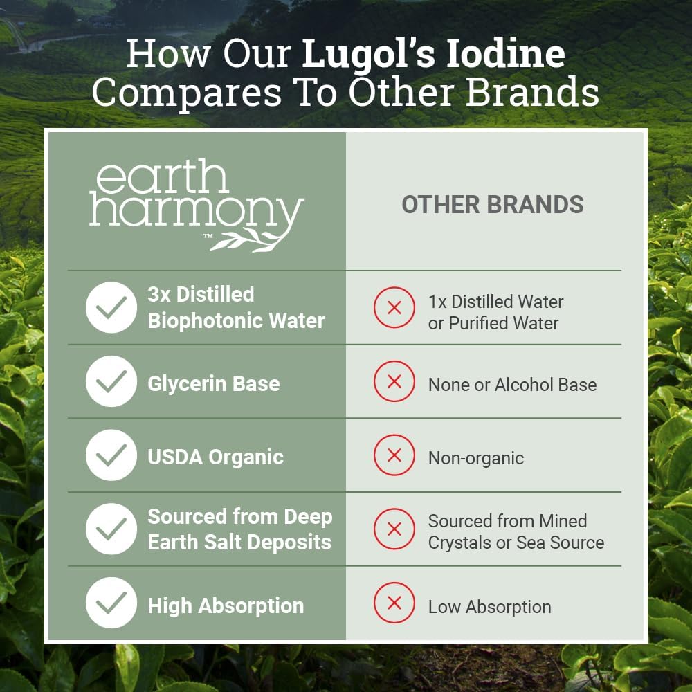 Organic Lugol's Iodine, Iodine and Potassium Iodide 2% Solution 3000 mcg - Liquid Supplement Drops for Thyroid Support for Women & Men, Metabolism Health, Detox Boost - Non-GMO, 395 Servings (2 Oz) 5