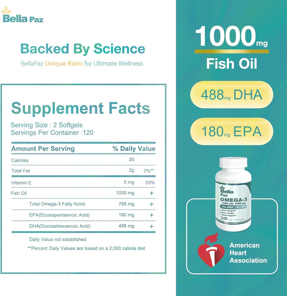 Omega 3 FishOil Supplements - 1000mg Fish Oil 788 mg Omega-3 Fatty Acid Burpless, 488 DHA & 180 EPA for Muscle Bone Heart Brain Support and Health, Supplements for Men and Women, 240 Softgels 3