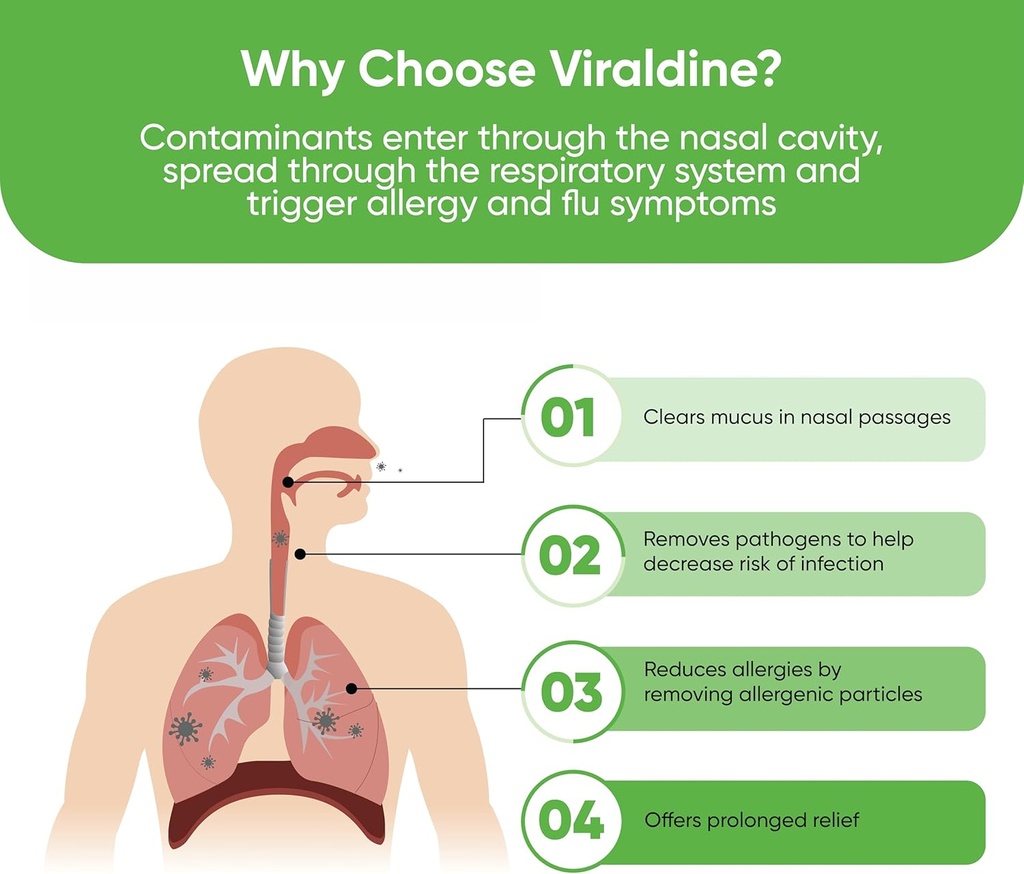 0.5% Povidone-Iodine Nasal Spray, Rapid Relief Formula, Helps with Daily Congestion, 100 Applications, 30ml 4