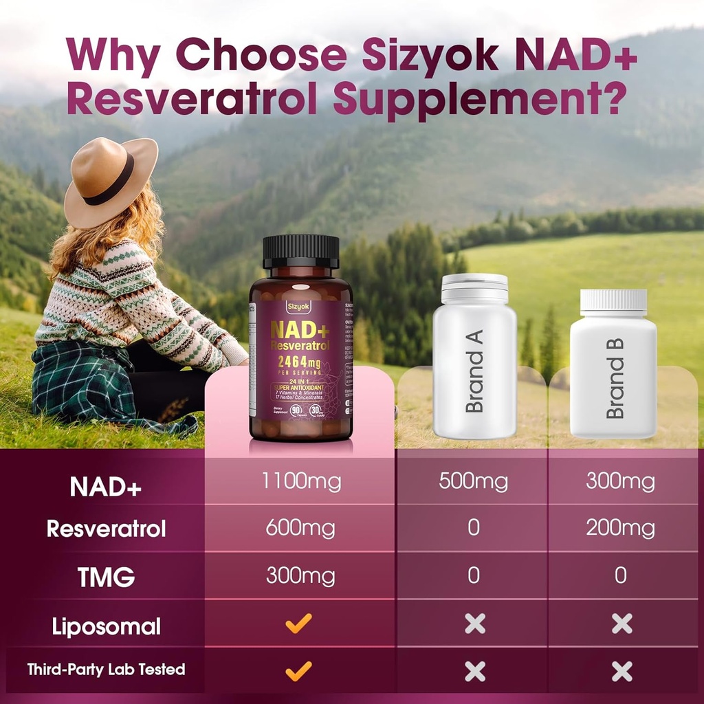 NAD Supplement, Liposomal NAD+ Supplement with Resveratrol, NAD Resveratrol Supplement - Boost NAD+ for Aging Defense, Energy, Focus - Ultra Antioxidant Capsules，132 5