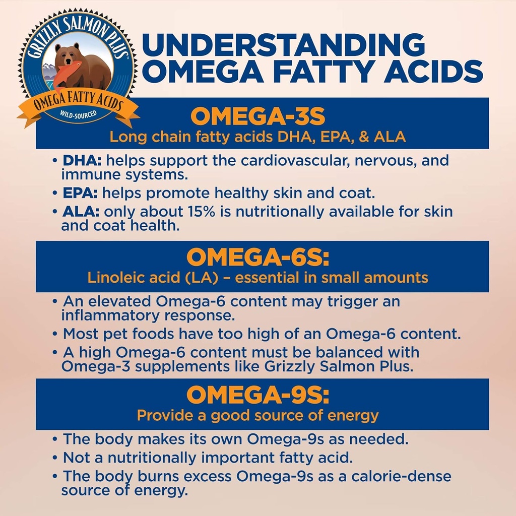 Grizzly Salmon Plus Omega Fatty Acids Food Supplement for Dogs & Cats (Various Sizes) - Wild-Sourced Omega 3-6-9, Wild Alaskan Salmon Oil (64 Fl Oz) 4