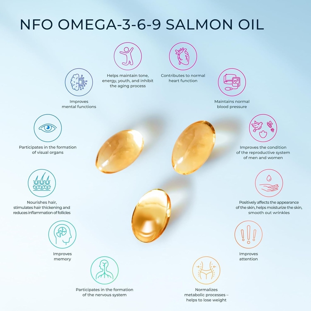 NFO Omega 3 6 9 Salmon Oil [120 Mini Softgels] Premium Norwegian Omega 369 Fish Oil Capsules, High-Potency EPA, DHA & DPA in Natural Triglyceride Form, Fishoil Complex with Amino Acids 6