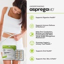 ScimeraMD® Asprega ProPac Probiotics and Prebiotics Supplement for Digestive Health and Immune System Support, 35 Billion CFUs, 10 CT 5
