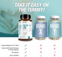 High Fiber Digestive Enzymes Supplement - 180 Capsules, Proprietary 2500HUT Makzyme-Pro Blend Probiotics Plus Papaya, Bromelain, Multi Natural Extracts for Healthy Digestion & Bloating Reduction 6