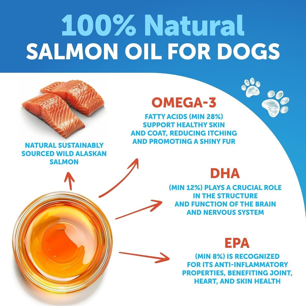 Salmon Oil for Dogs - Omega 3 for Dogs - 8 FL OZ Wild Alaskan Salmon Fish Oil - Natural EPA & DHA Fatty Acids for Skin & Coat, Allergy, Joint & Bone Health - Liquid Support Supplement for Shedding 4