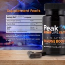 Immune Defense 3-in-1 Supplement with Humic Acid, Zinc, CoQ10, and Ionic Trace Minerals for Daily Energy, Health, and Vitality - Multimineral Vitamins for Men & Women - 30 Capsules 3