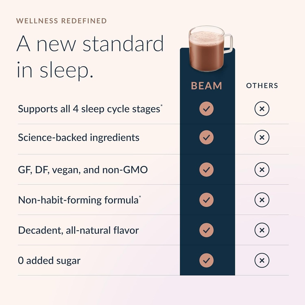 Beam Dream Sleep Powder, L-Theanine, Apigenin, Reishi and Magnesium, Third Party Tested Natural Sleep Aid & Sleep Supplement for Deep Sleep, Relaxation and Recovery, Natural Sleep Support, 30 Servings 4