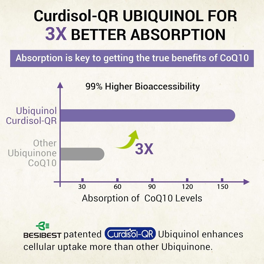 liposomal-ubiquinol-coq10-800-mg-softgel-5.jpg