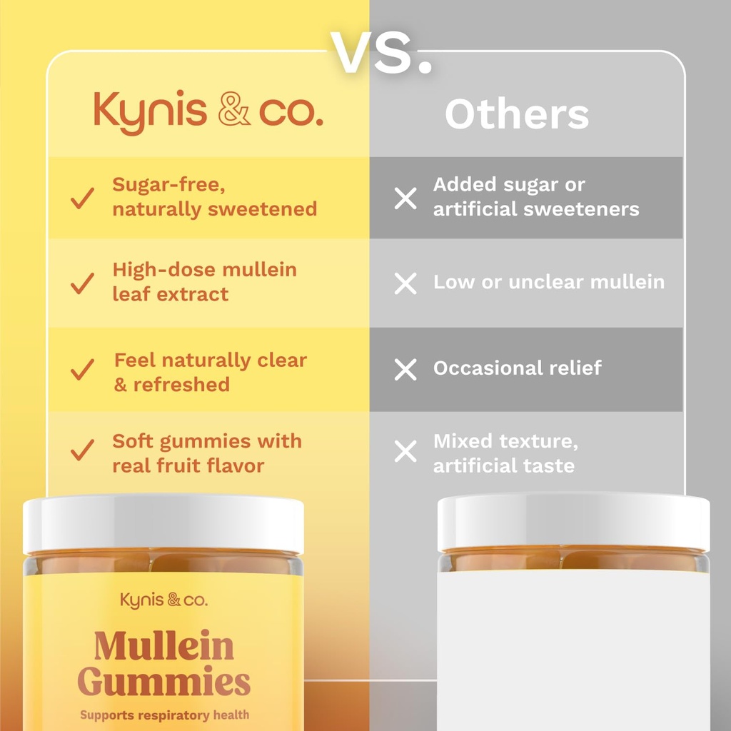 kynis-co-mullein-gummies-for-overall-wel-4.jpg
